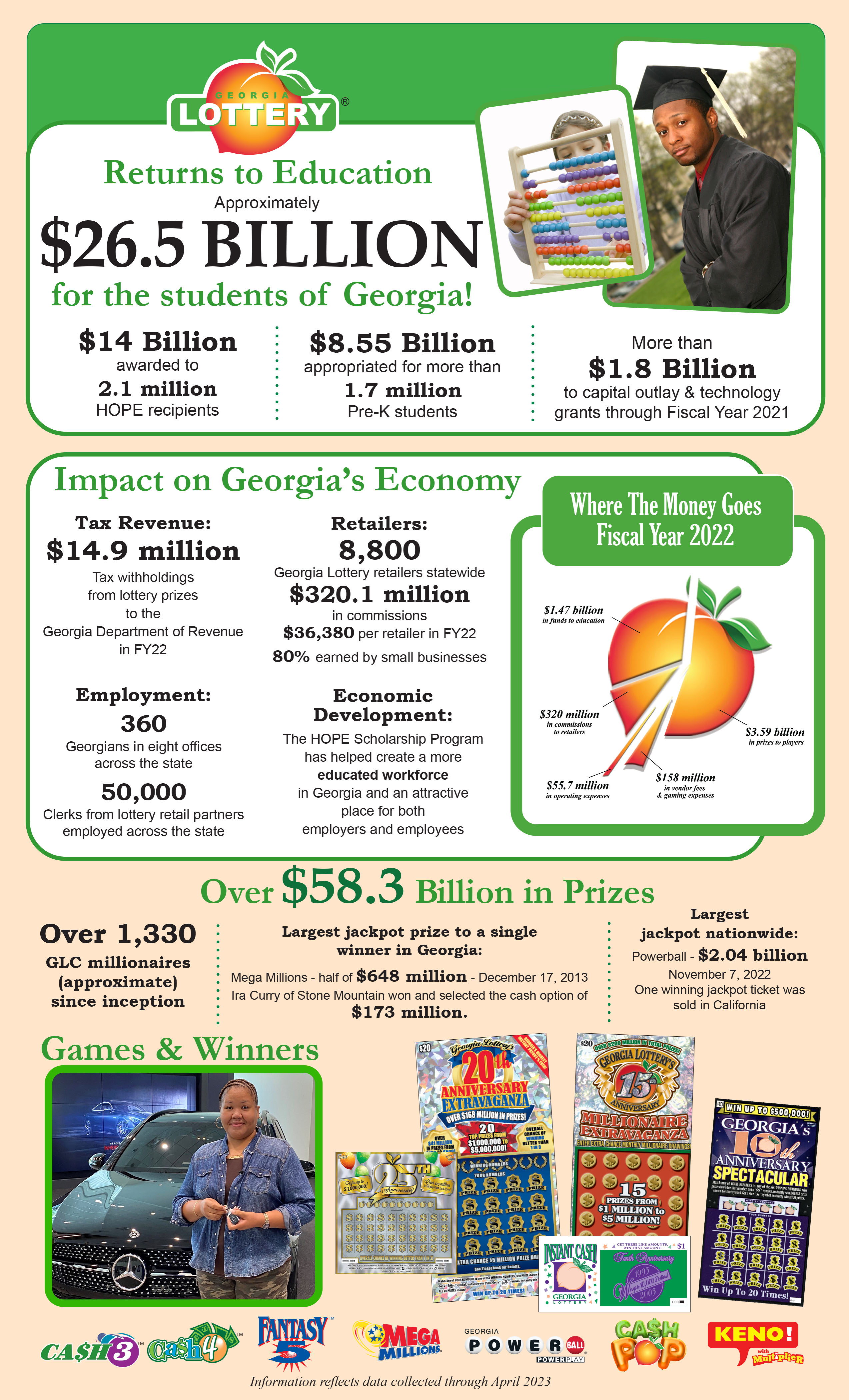 Georgia Lottery Tickets Remaining Prizes - d63yvw1