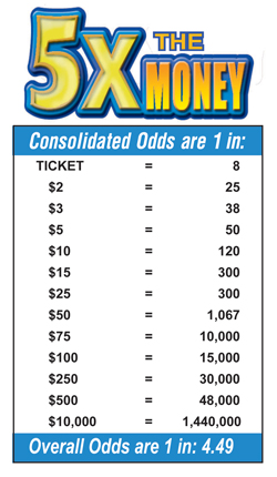 Scratchers Game Odds
