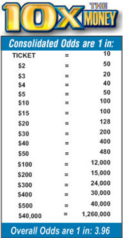 Scratchers Game Odds