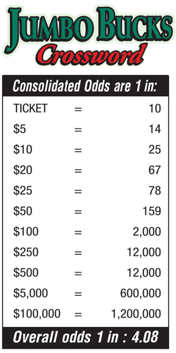 Scratchers Game Odds