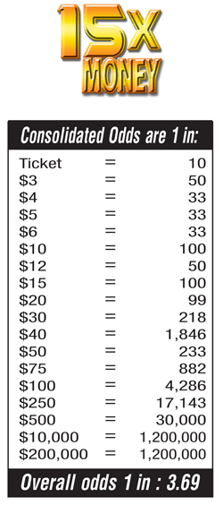 Scratchers Game Odds