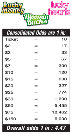 Scratchers Game Odds
