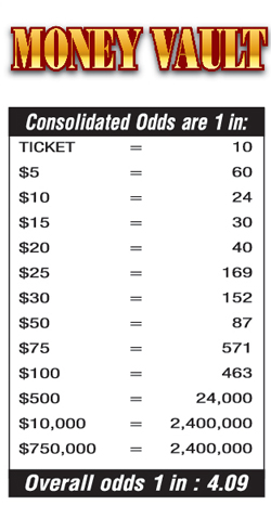 Scratchers Game Odds