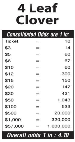Scratchers Game Odds