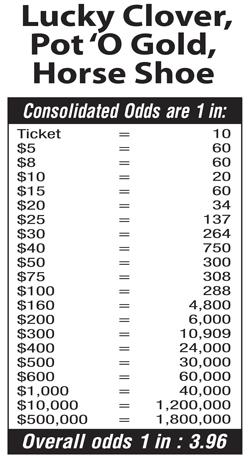 Scratchers Game Odds