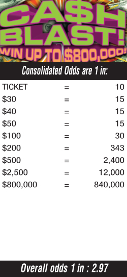 Scratchers Game Odds