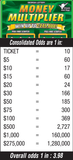 Scratchers Game Odds