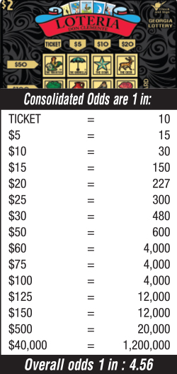 Scratchers Game Odds