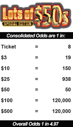 Scratchers Game Odds