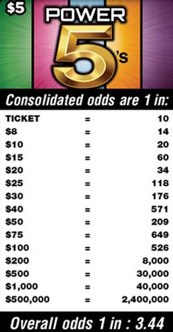 Scratchers Game Odds
