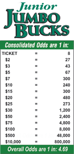 Scratchers Game Odds
