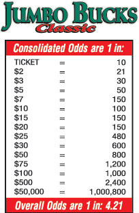 Scratchers Game Odds