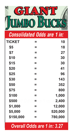 Scratchers Game Odds