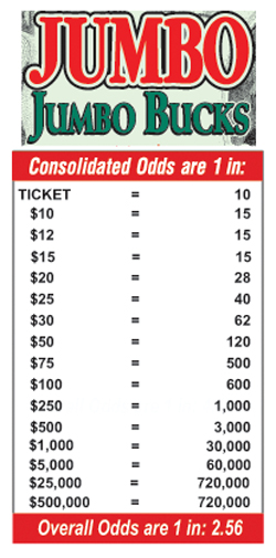 Scratchers Game Odds