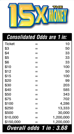 Scratchers Game Odds