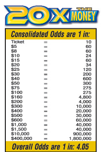 Scratchers Game Odds