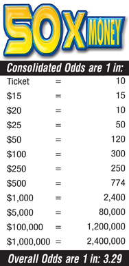 Scratchers Game Odds