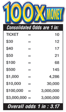 Scratchers Game Odds