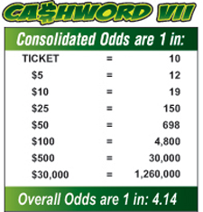 Scratchers Game Odds