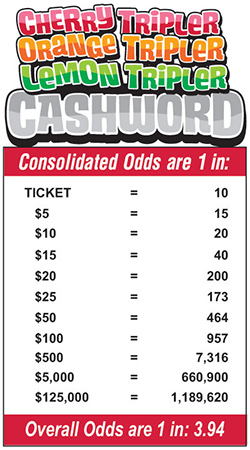 Scratchers Game Odds