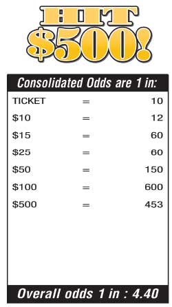 Scratchers Game Odds