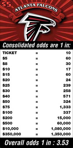 Scratchers Game Odds
