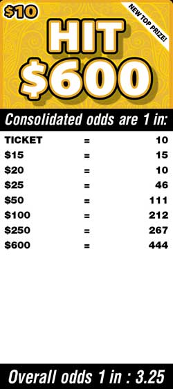Scratchers Game Odds
