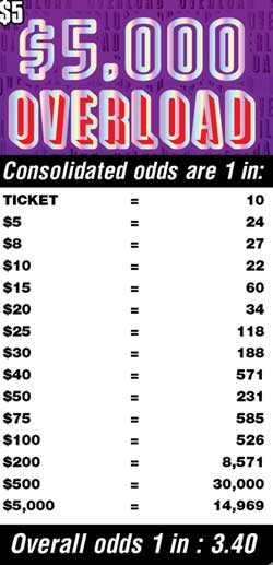 Scratchers Game Odds