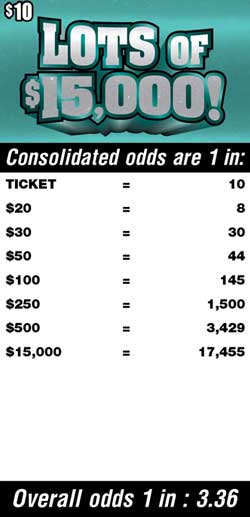 Scratchers Game Odds
