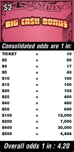 Scratchers Game Odds