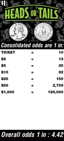 Scratchers Game Odds