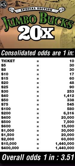 Scratchers Game Odds