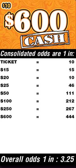 Scratchers Game Odds