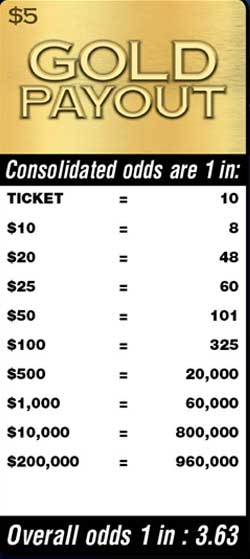 Scratchers Game Odds