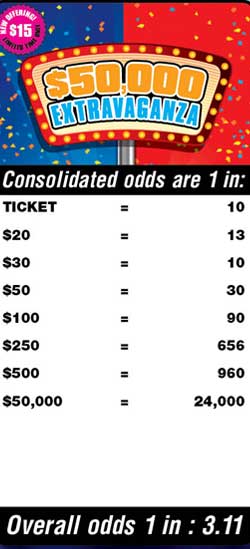 Scratchers Game Odds