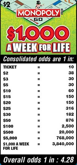 Scratchers Game Odds