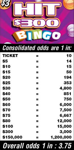 Scratchers Game Odds