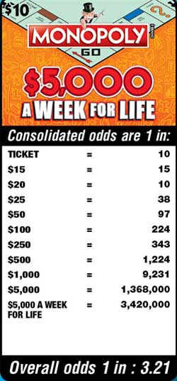 Scratchers Game Odds