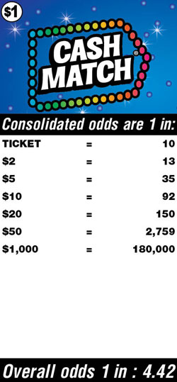 Scratchers Game Odds
