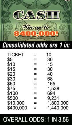 Scratchers Game Odds