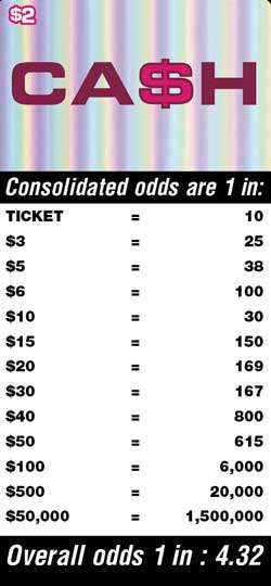 Scratchers Game Odds