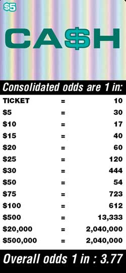 Scratchers Game Odds
