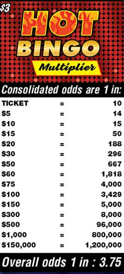 Scratchers Game Odds