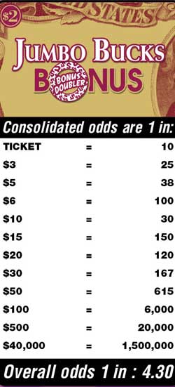 Scratchers Game Odds