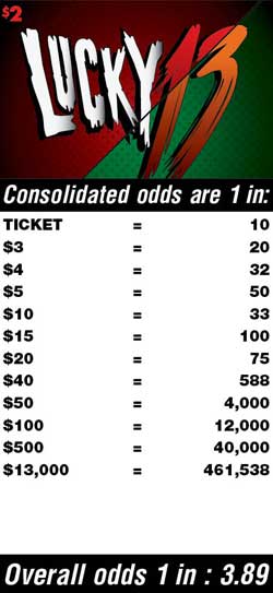 Scratchers Game Odds