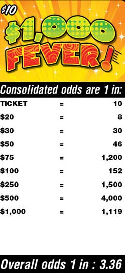 Scratchers Game Odds