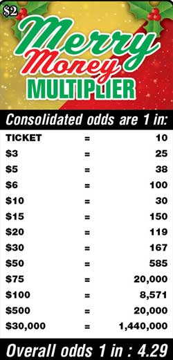 Scratchers Game Odds