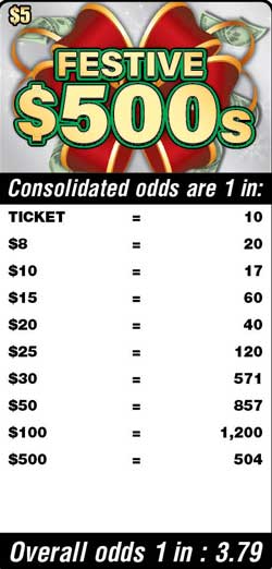Scratchers Game Odds