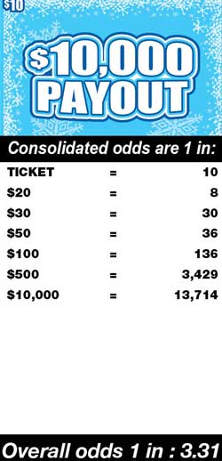 Scratchers Game Odds