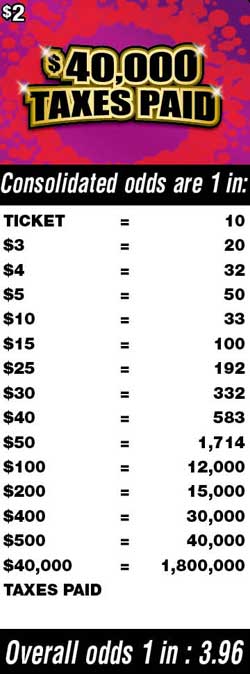 Scratchers Game Odds